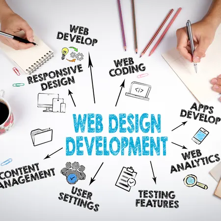 David Web Services - affordable website design